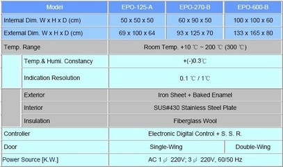 EPO-270-B_北京精密烘箱|天津烘箱|山東河北烘箱|沈陽吉林哈爾濱烘箱_實驗儀器設(shè)備_干燥設(shè)備_高溫烘箱_產(chǎn)品庫